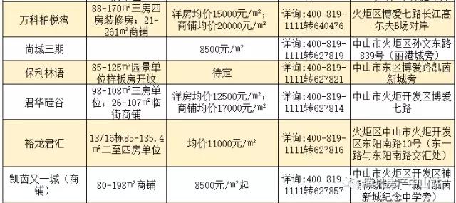 中山市石岐区人口列表_中山市人民政府石岐区办事处 2013年1 10月主要经济指标