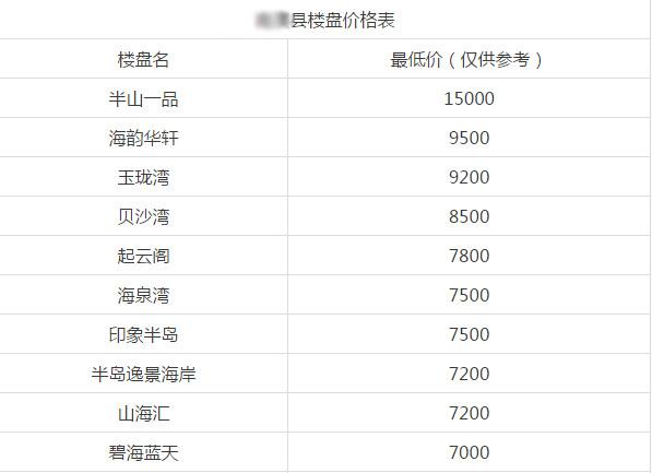 中山高房价引发恐慌?!不,中山房子比你想象中