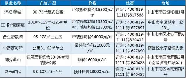 中山市石岐区人口列表_中山市人民政府石岐区办事处 2013年1 10月主要经济指标(2)