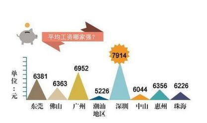 若中山房价一直涨下去 那将会怎样?