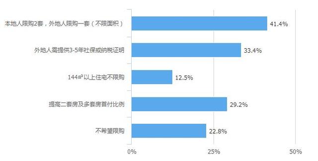 中山市外来人口信息网_哪里的房价要涨 这个神秘指数预测很准