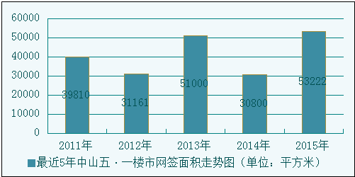 第一房线:3.30新政满月后的中山楼市都变化了