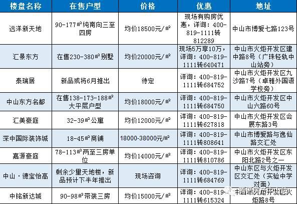 中山市石岐区人口列表_中山市人民政府石岐区办事处 2013年1 10月主要经济指标(2)