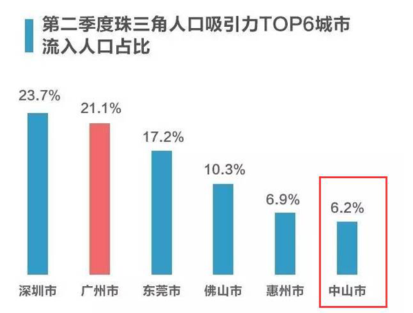 中山人口信息网_中山市 流动 人口 信息网(2)