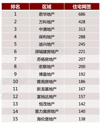 中山12月住宅成交6578套 环比11月份上涨7%