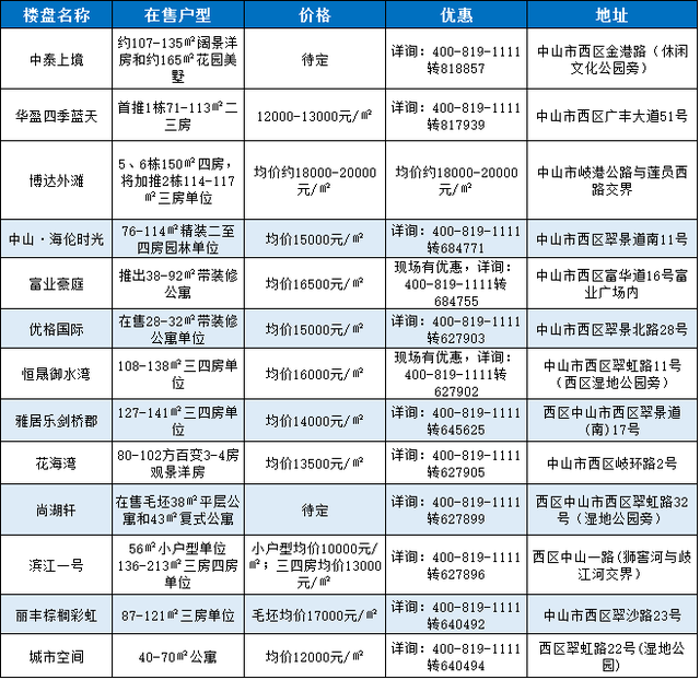 中山市石岐区人口列表_中山市人民政府石岐区办事处 2013年1 10月主要经济指标(2)