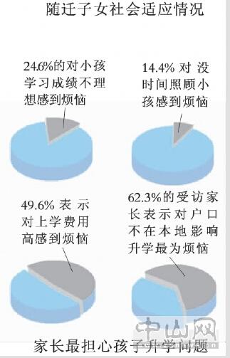 学生占人口比例_...总在校生占本国人口比例、研究生占比、以及国际学生占比(2)