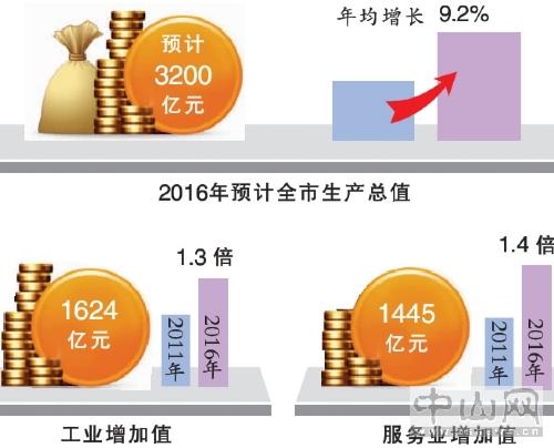 2021年2月中山GDP经济_2021年1月宏观经济以及各类资产投资机会展望(2)