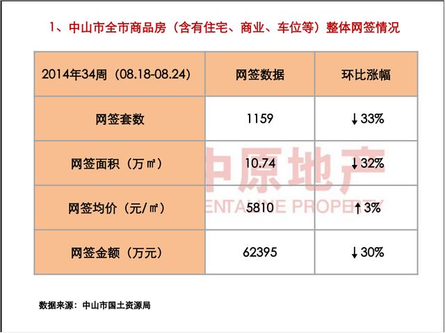 中山三乡gdp排全国第几名_最新 2017年中山24镇区GDP排名出炉 三乡排第几(3)