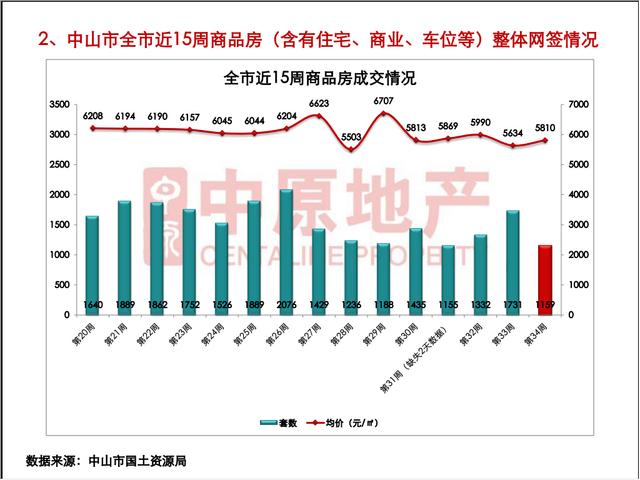 中山三乡gdp排全国第几名_最新 2017年中山24镇区GDP排名出炉 三乡排第几(3)