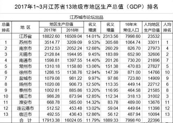 gdp图标_美国第四季GDP增长放缓 但前景依然看好