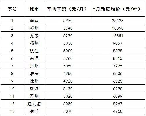 淮安市gdp收入_权威发布 江苏重点城市最新GDP 工资和房价数据来袭 南通这个区域...(2)