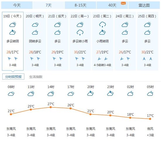 偶卖噶!淮安30℃+高温来袭 住大学城的汉子有福啦