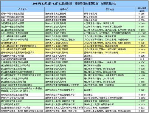楼市一周评:寿县划归淮南 房价回到工薪时代_