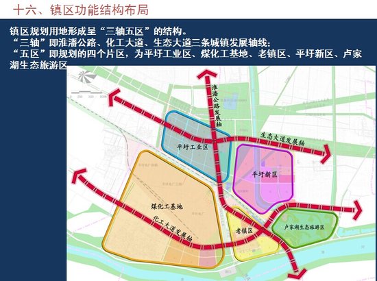 《淮南市潘集区平圩镇总体规划﹙2013-2030)》