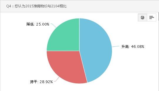 暗恋橘生淮南_淮南人均收入(3)