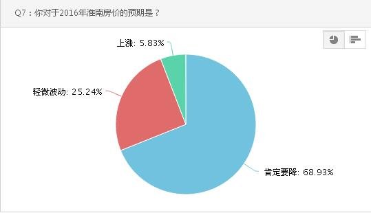 暗恋橘生淮南_淮南人均收入(3)