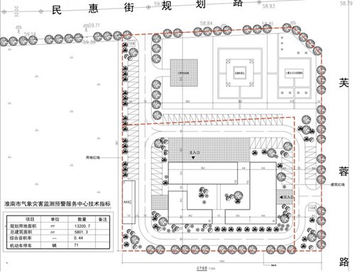 淮南市气象局选址山南新区 规划用地13200平