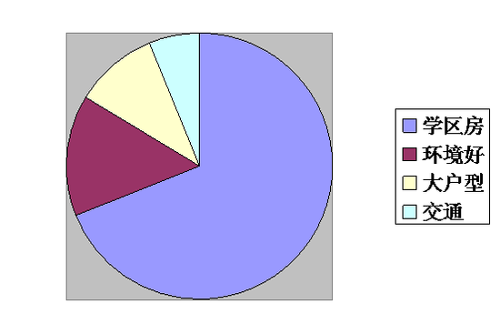 轮岗gdp_轮岗表格模板
