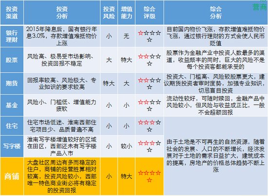 淮南多少人口_淮南常住人口数据出炉 来看看田区有多少(2)