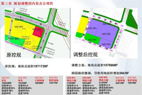 仓储货架_人均仓储用地面积