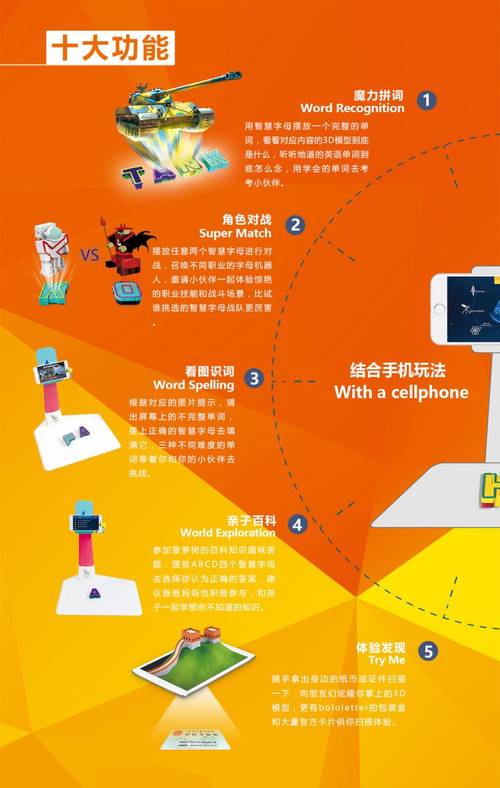 微商宝妈创业新模式--菠萝树5D智慧字母诚邀微