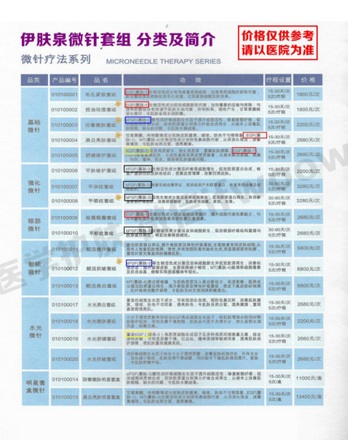 医美护肤品哪个好?当下最火的医美级护肤品推