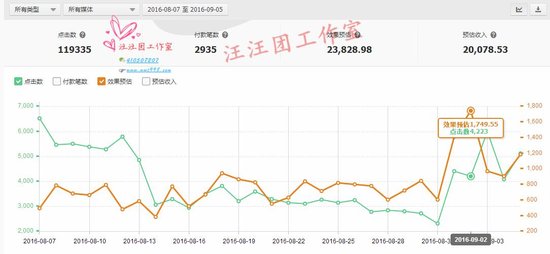 淘宝优惠券免费加盟群靠谱吗?自己做该怎么做