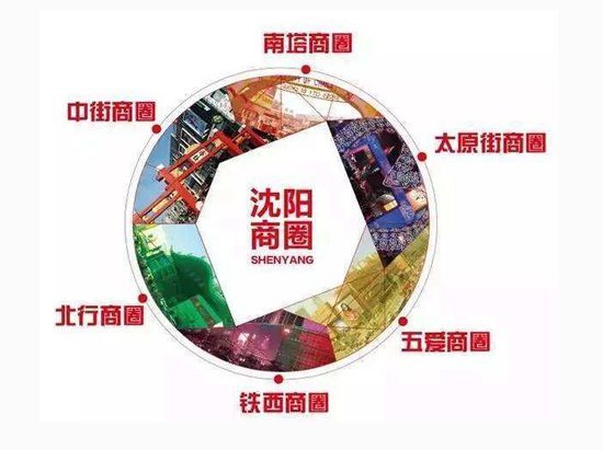 鼓励商业企业多渠道经营,在故宫等区域推进智慧旅游文化商圈建设,在和平区、沈河区、浑南区发展网订店取服务日前,沈阳市印发《互联网+流通行动计划实施方案》,旨在推动智慧流通和绿色流通建设,提高服务水平、服务质量、社会效益,打造安全高效、统一开放、竞争有序的新型流通产业。 如何才能让实体商业企业借助互联网获得发展?沈阳市《互联网+流通行动计划实施方案》提出,鼓励零售百货业突出经营特色,拓展经营范围,增加经营业态,延长营业时间,广泛应用移动互联网等信息技术,开展线上线下促销,发展多渠道支付模式,提供互