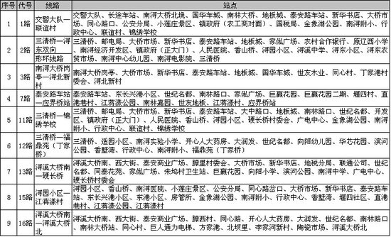 南浔区城市公交线路指南