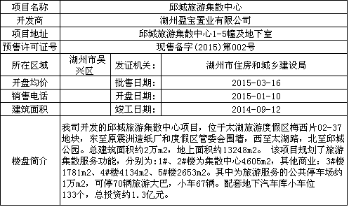 现售备字(2015)第002号 邱城旅游集散中心1-5