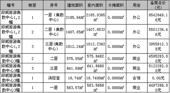 现售备字(2015)第002号 邱城旅游集散中心1-5