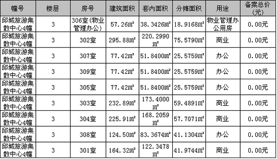 现售备字(2015)第002号 邱城旅游集散中心1-5