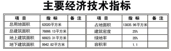 南浔区第一人民医院新建工程规划批后告示