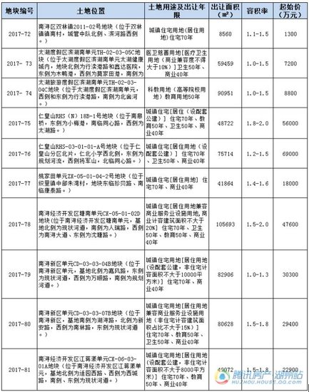 10月湖州土地市场再放量 19宗地块49.2亿元起拍
