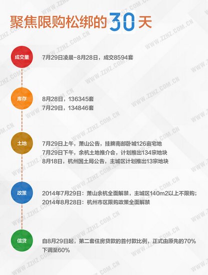 央行杭州支行:二套房首付下调至6成 利率尚未