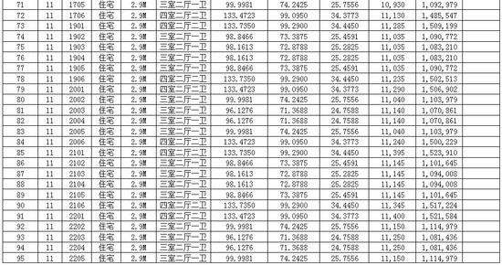 翰林世家二期11、12幢预售公告 住宅10808元