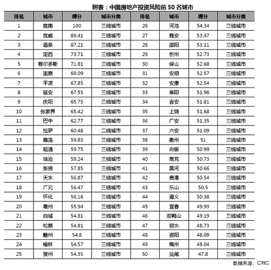 地产风险排行出炉 湖州房地产市场风险如何_频