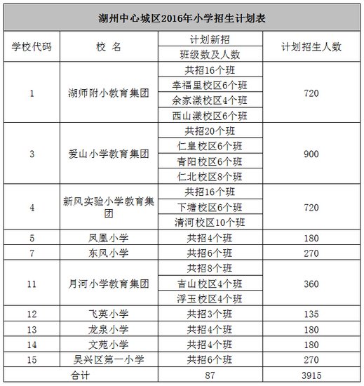 吴兴区2016年中小学招生工作实施方案致辞毕业家长初中图片