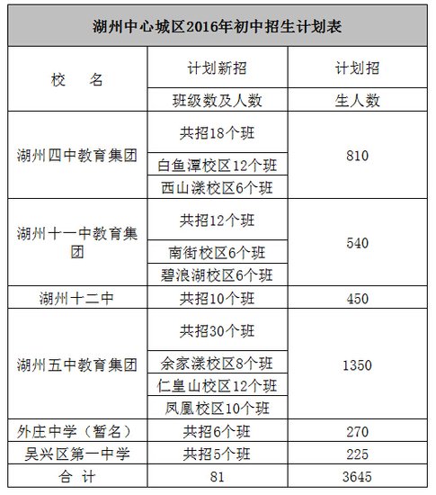 吴兴区2016年中小学招生工作实施方案初中事写生活作文图片