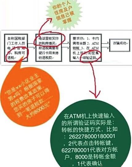 腾讯温馨提示:湖州购房者警惕房产退税诈骗 _