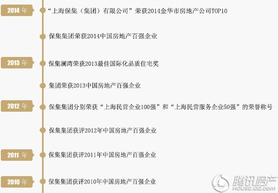 保集集团:中国百强房企 造就品质生活_频道-湖