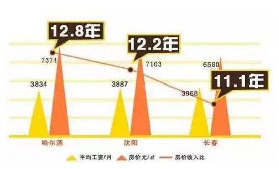 收入多少能在天津买房 12413196.jpg
