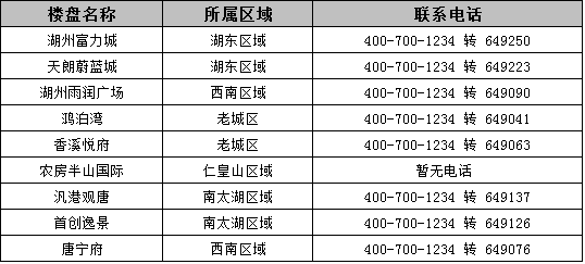 2015下半年最强买房攻略 湖州新盘新货"抢鲜"看