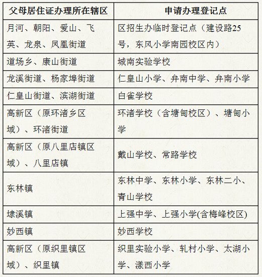 吴兴区2016年中初中招生工作实施方案论语则小学语文十图片