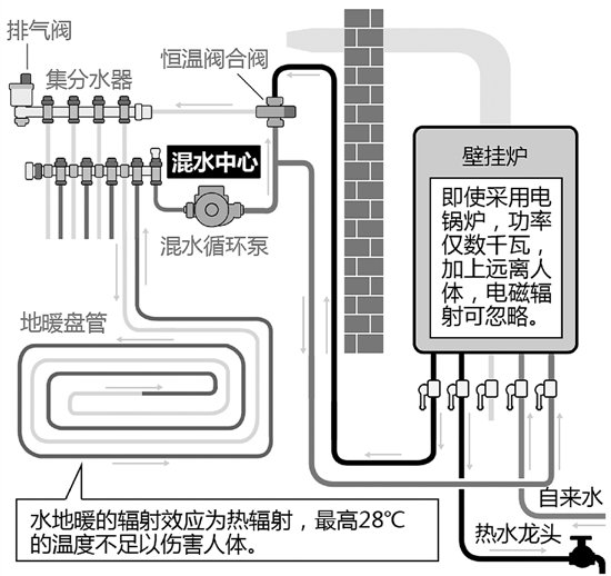 水宝宝什么原理_水弹上旋是什么原理(3)