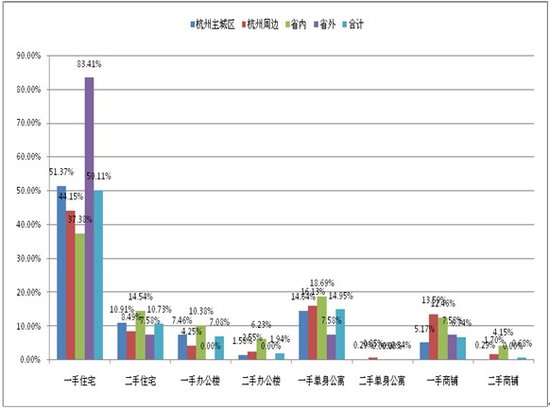 酒店式公寓(单身公寓)市场需求调查