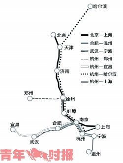 g35高铁