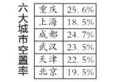 中国的房子将可供34亿人口居住 - 小散 - 堂堂小散 的博客 2014年全国城镇住房空置率高达22.4%