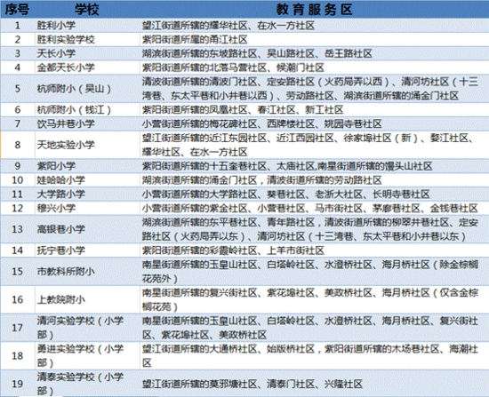 常住人口申请换届参选_常住人口登记表(3)